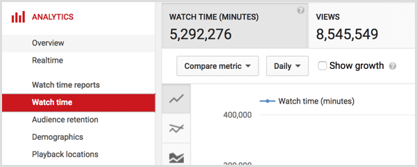 وقت مشاهدة YouTube Analytics
