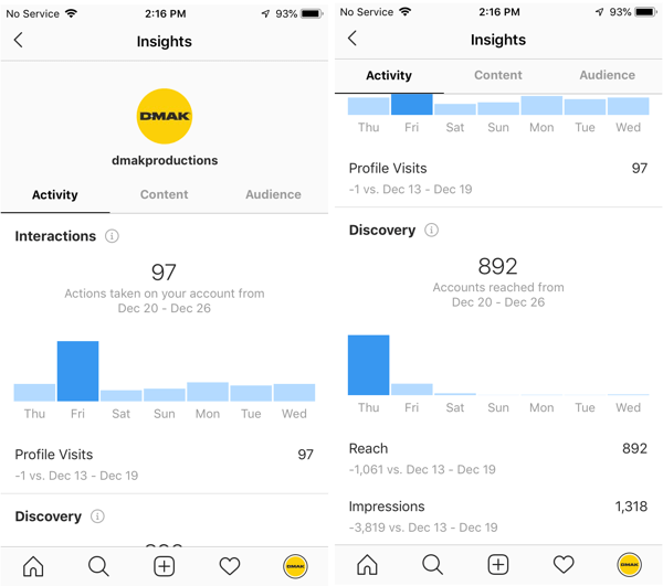 أمثلة على رؤى Instagram لحساب DMAK Productions ضمن علامة تبويب النشاط.