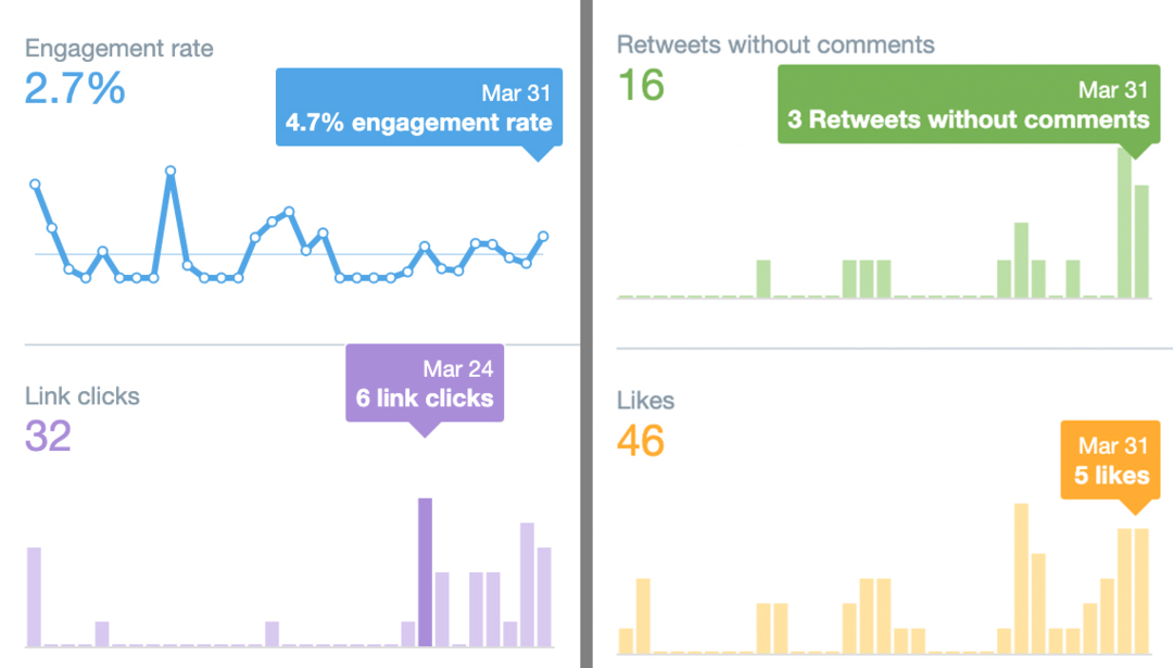صورة بيانات نظرة عامة على Twitter Analytics