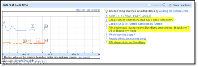 تحليل Google Insights for Search Timeline: Advanced Keyword Research