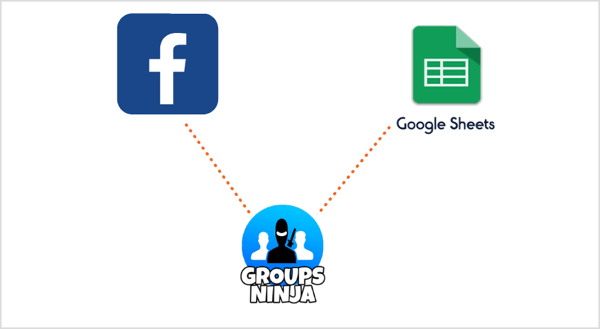 استخدم ملحق Groups Ninja Chrome لتصدير رسائل البريد الإلكتروني من Facebook إلى جداول بيانات Google.