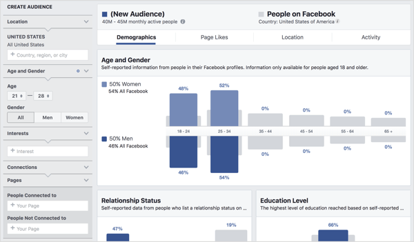 الكشف عن تفاصيل حول شرائح الجمهور باستخدام Facebook Audience Insights.