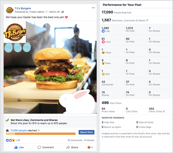 مثال على إعلان Facebook TJs Burgers
