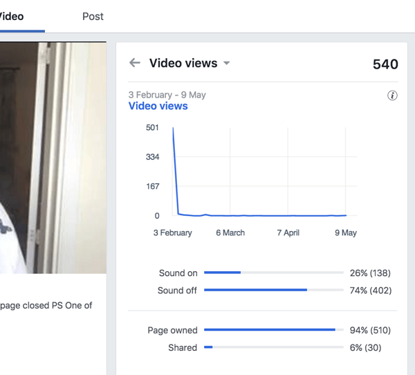 انظر إلى مشاهدات الفيديو لمعرفة النسب المئوية للمشاهدين الذين يشاهدون فيديو Facebook الخاص بك مع تشغيل الصوت وإيقافه.
