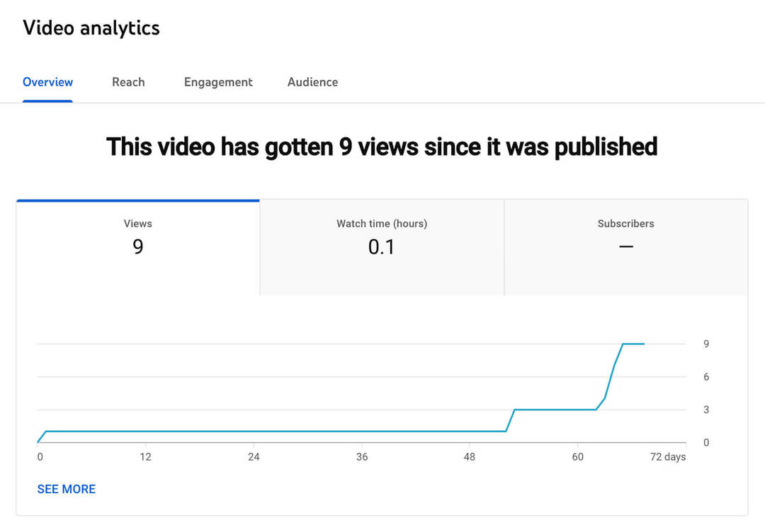 how-to-see-top-youtube-shorts-analytics-video-page-Engagement-public-metrics-example-6