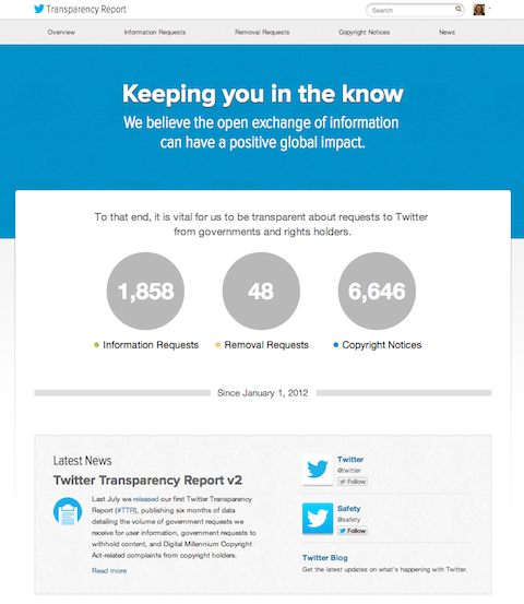 تقرير الشفافية في تويتر