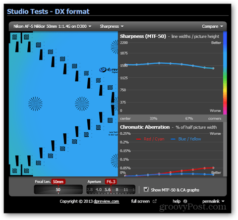 اختبار عدسة نيكور حدة الحدة DX ينتج عن فتحة عدسة مثالية f / 6.3