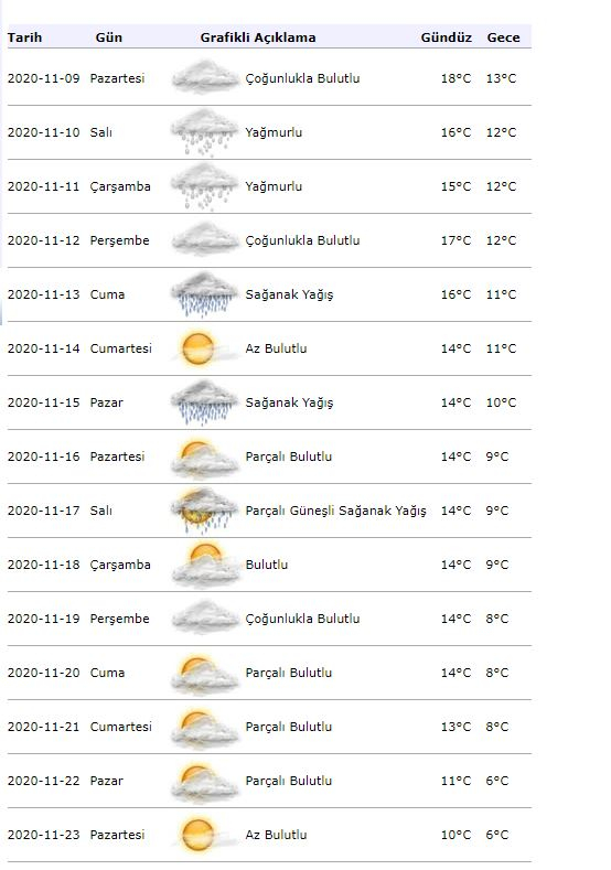 معلومات الطقس من الأرصاد الجوية! كيف سيكون الطقس في اسطنبول يوم 9 نوفمبر؟