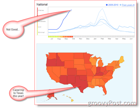 خريطة اتجاهات الإنفلوانزا الأمريكية واتجاهها