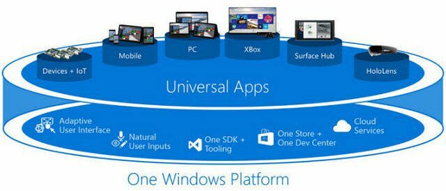 تطبيقات Windows 10 Universal