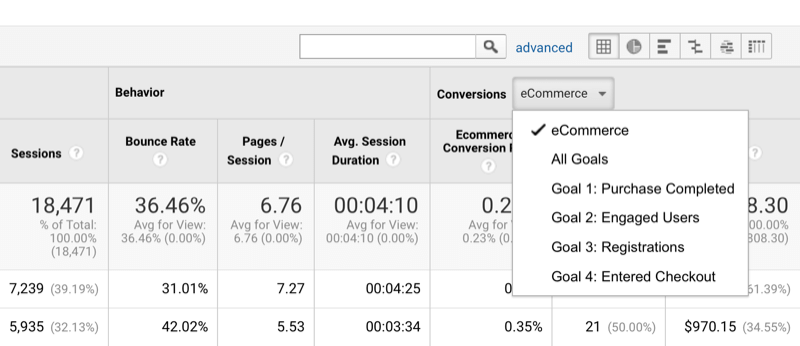 مثال على خيار فرز بيانات google analytics حسب التحويلات وتحديد الأهداف