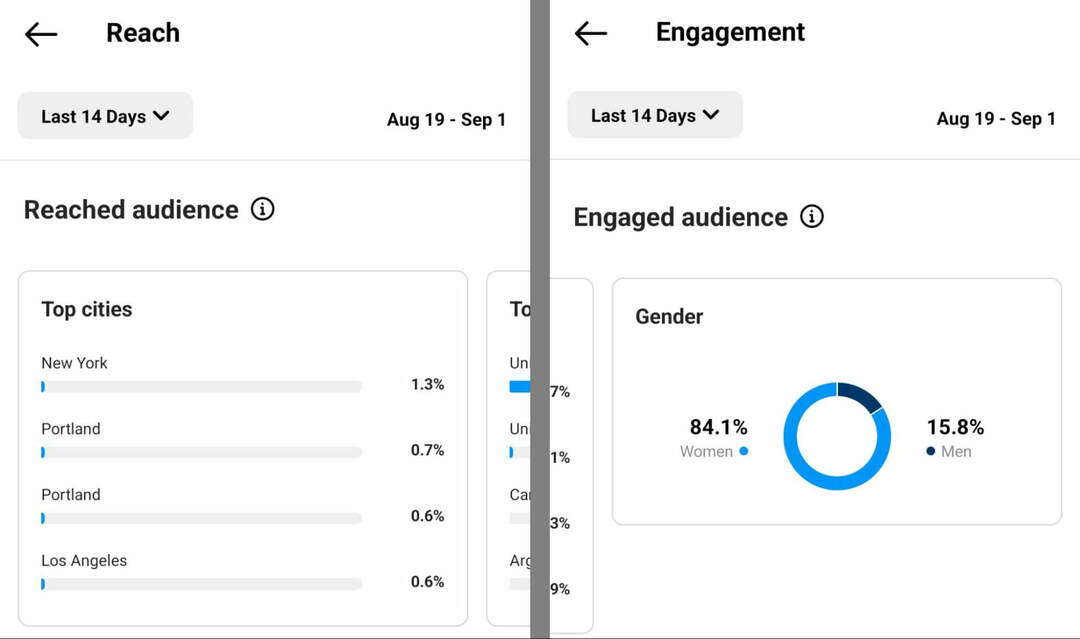 كيف تتحقق من رؤى الجمهور على instagram التطبيق مدى الوصول للمشاركة مثال 4