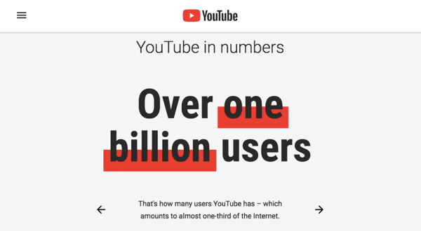 لدى YouTube قاعدة مستخدمين متفاعلة تبلغ 1.9 مليون شخص.