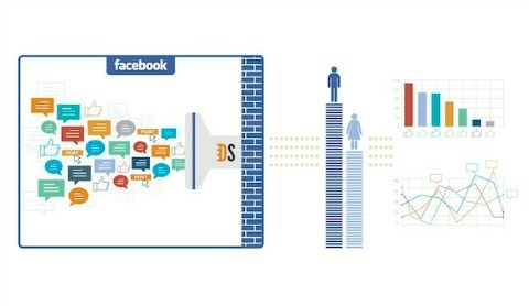بيانات موضوع Facebook