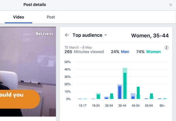 يقسم Facebook مقاييس الجمهور الأعلى حسب الجنس والعمر.