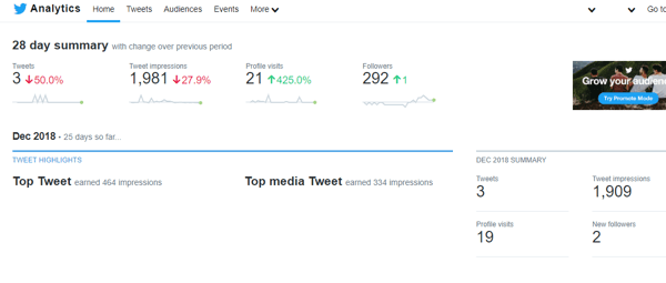 مثال على ملخص مدته 28 يومًا لتحليلات تويتر.