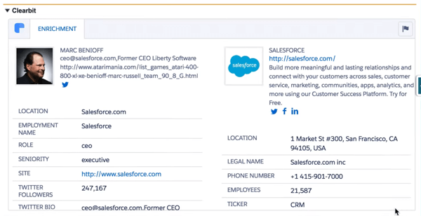 تقوم Clearbit for Salesforce بسحب العديد من نقاط البيانات لتزويدك بملف تعريف كامل لعميلك.
