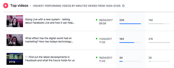 يسرد Facebook مقاطع الفيديو الأفضل أداءً للفترة الزمنية المحددة.