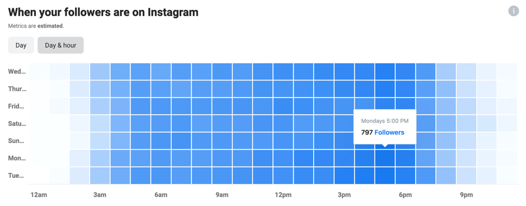 صورة لبيانات Instagram Insights عندما يكون متابعيك على Instagram