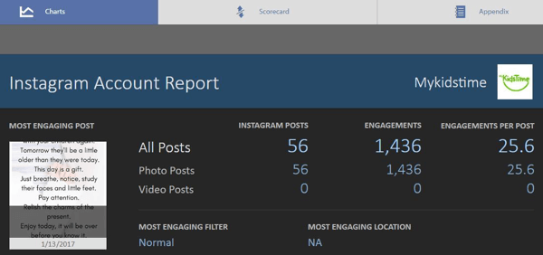 هذه هي الشاشة الرئيسية لتقرير Simply Measured على Instagram المجاني.