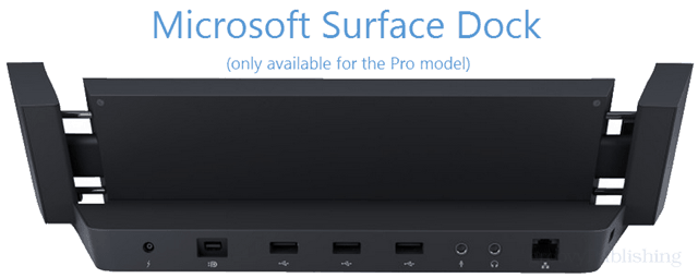 ما فعلته Microsoft بشكل صحيح وخاطئ مع Surface 2