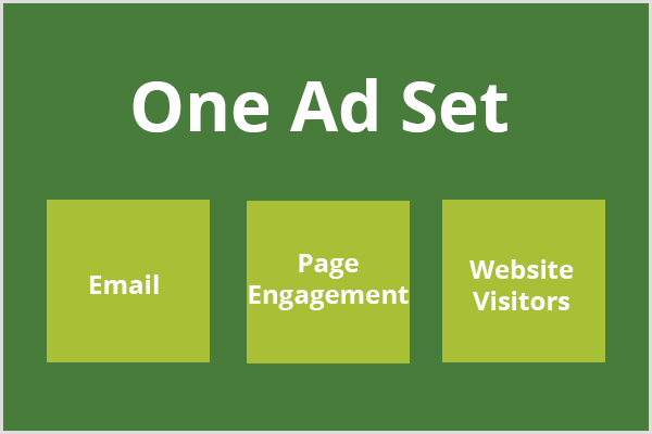 يظهر النص ، مجموعة إعلانية واحدة ، في حقل أخضر داكن ، وتظهر ثلاثة مربعات خضراء فاتحة أسفل النص. يحتوي كل مربع على البريد الإلكتروني النصي ومشاركة الصفحة وزوار الموقع على التوالي.