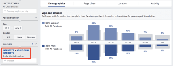 المعلومات السكانية للجمهور القائم على الاهتمامات في Facebook Ads Manager.