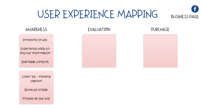 رسم تخطيطي لتخطيط تجربة المستخدم (UX) على صفحة Facebook