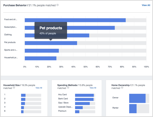 Facebook Analytics مشتريات الأفراد المنزلية