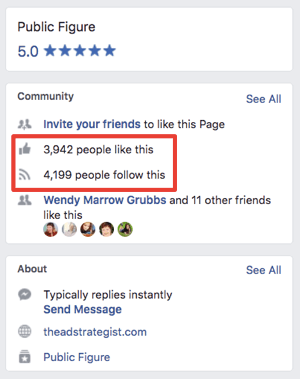 جمهور مشاركة صفحة أماندا هو أربعة أضعاف حجم الجمهور الذي يتابع الصفحة بالفعل.