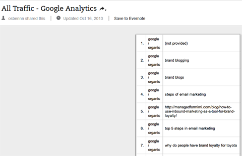 الكلمات الرئيسية العضوية في تحليلات جوجل