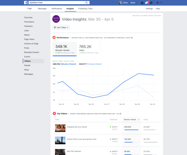 طرح Facebook عددًا من التحسينات على مقاييس الفيديو في Page Insights ، مثل القدرة على تتبع الدقائق التي يتم عرضها عبر جميع مقاطع الفيديو على الصفحة.