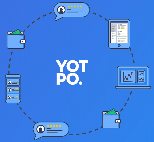 اجمع المحتوى الذي ينشئه المستخدمون والمراجعات مع Yotpo.