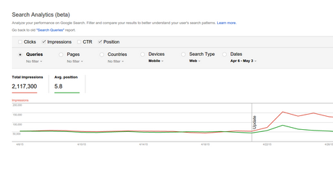 تقرير Google Search Analytics