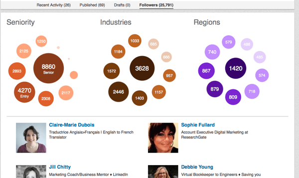 متابعين LinkedIn