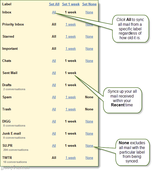 تعيين الكل ، تعيين الأحدث ، تعيين لا شيء - إعدادات النسخ الاحتياطي لـ Gmail