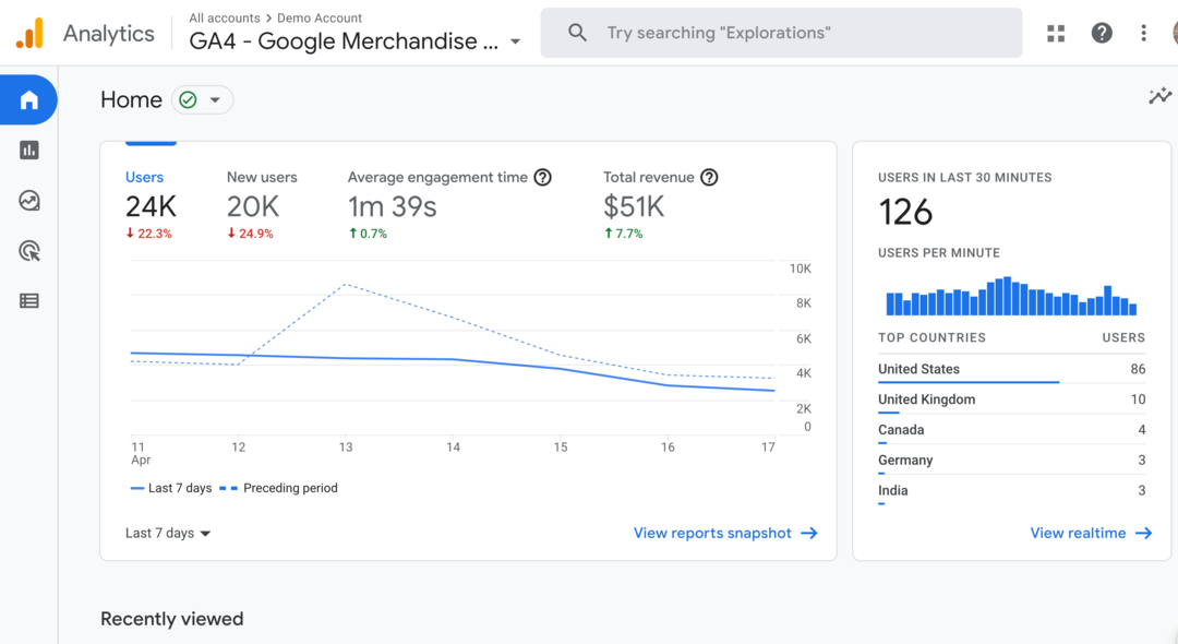 Google Analytics 4 Migration: How to Preparation: Social Media Examiner