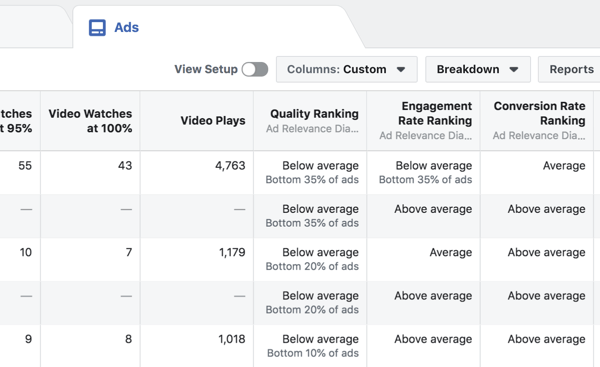 عرض تشخيص ملاءمة الإعلان لكل إعلان Facebook.