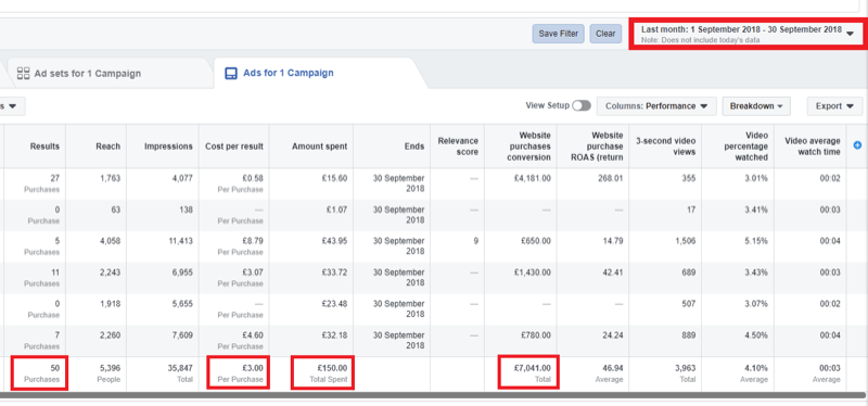 استراتيجية التسويق عبر وسائل التواصل الاجتماعي ؛ لقطة شاشة للتحليلات داخل Facebook Ads Manager.