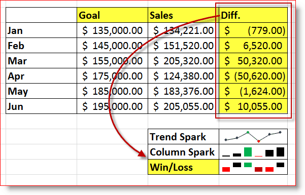مثال ل Excel / Win Sparkline
