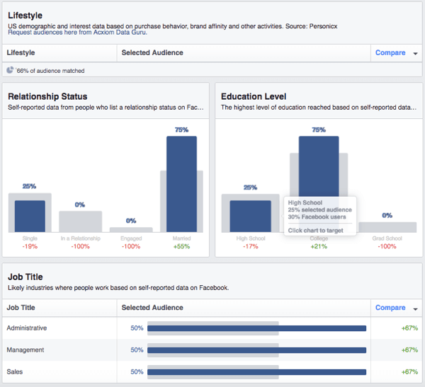 اعرض تفاصيل التركيبة السكانية المخصصة لجمهور Facebook.