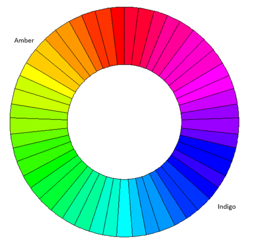 عجلة الألوان - العنبر مقابل النيلي (ضوء الأرق)
