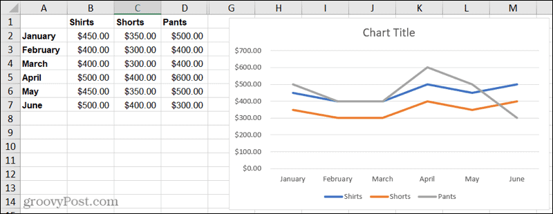 مخطط خطي في Excel