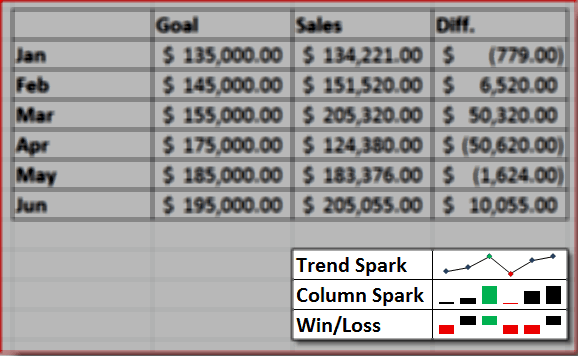مثال Excel 2010 Sparkline
