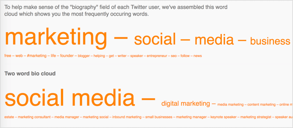سيُظهر Followerwonk الكلمات الأكثر استخدامًا في سير متابعيك على Twitter.