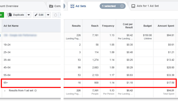 نصائح لخفض تكاليف الإعلان على Facebook ، مثل البيانات التي توضح التكلفة لكل فئة عمرية لحملة إعلانية