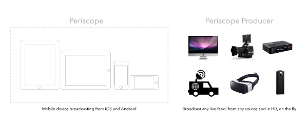 يسمح مُنتِج Periscope بزيادة قيمة الإنتاج في مقاطع الفيديو الخاصة بك.