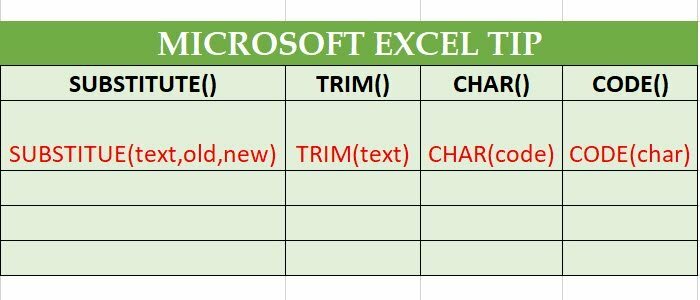 نصيحة Excel: إزالة المسافات وفواصل الأسطر من الخلايا