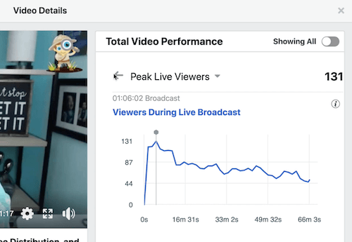 مثال على بيانات facebook لمتوسط ​​وقت مشاهدة الفيديو ضمن قسم أداء الفيديو الإجمالي